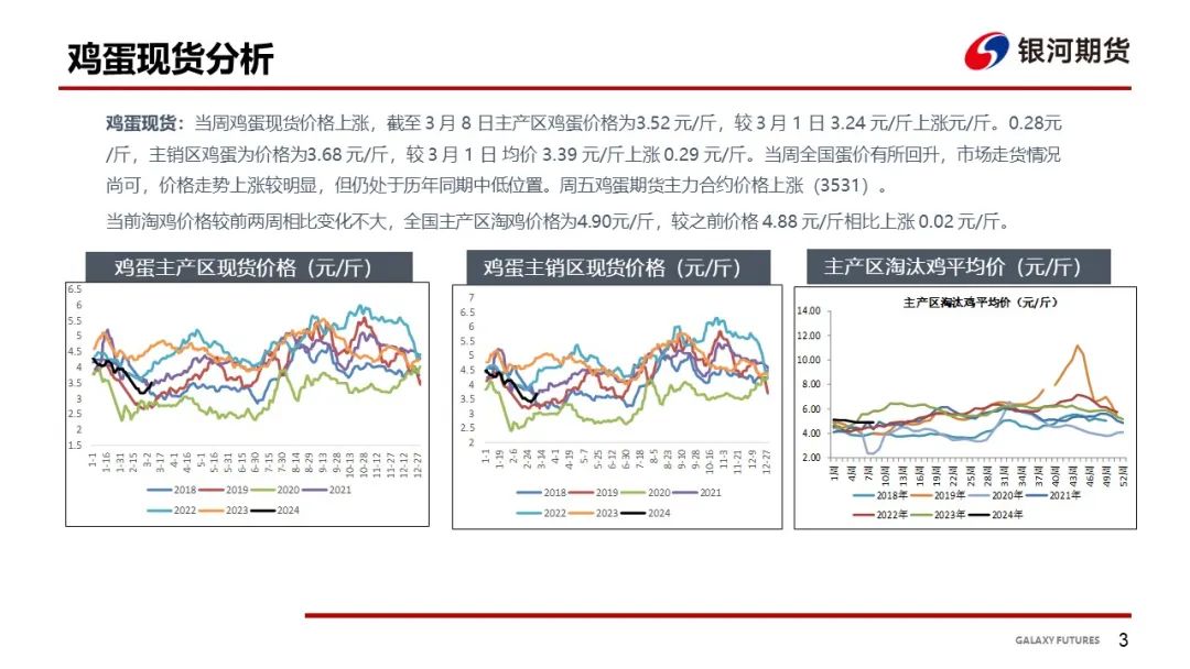 鸡蛋价格稳定【鸡蛋周报】蛋价略有回升淡季消费表现一般,第4张