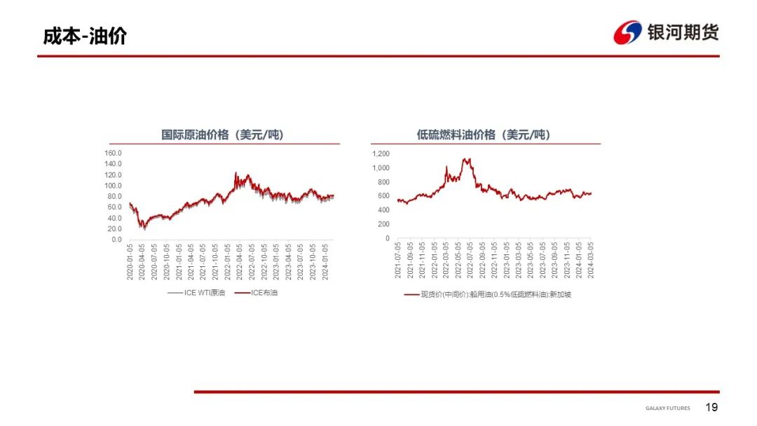 【集运指数欧线】船司迎来3月第三波降价，欧盟开启对中国汽车反补贴调查