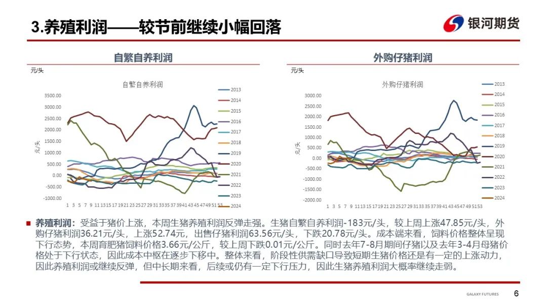 【生猪周报】企业增重完成 肥标价差仍然较大