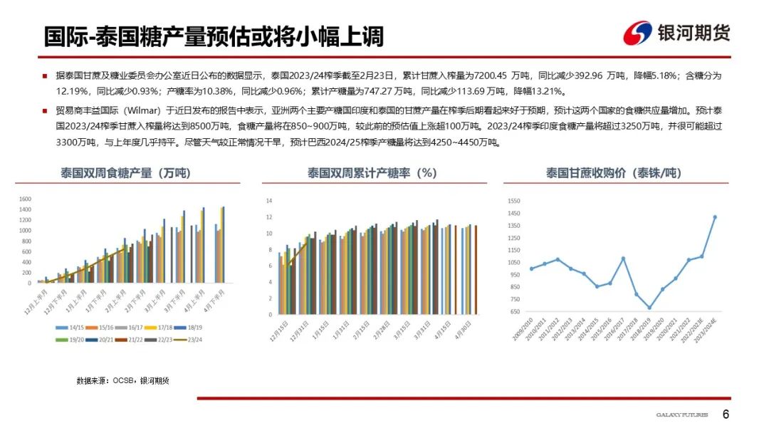 国内白糖价格走势预测【白糖周报】国内库存偏低、销售速度同比较快，现货价格坚挺,第7张