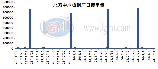 兰格集团能上市吗兰格中厚板日盘点：市场价格下行交投氛围不佳,第5张