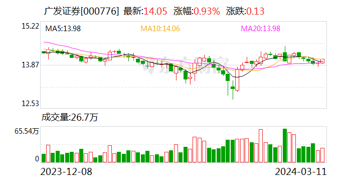 充分展示湾区金融企业服务实体经济实力 促进新质生产力 广发证券2024年春季资本论坛召开