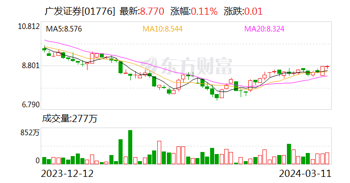 {}充分展示湾区金融企业服务实体经济实力促进新质生产力广发证券2024年春季资本论坛召开,第2张