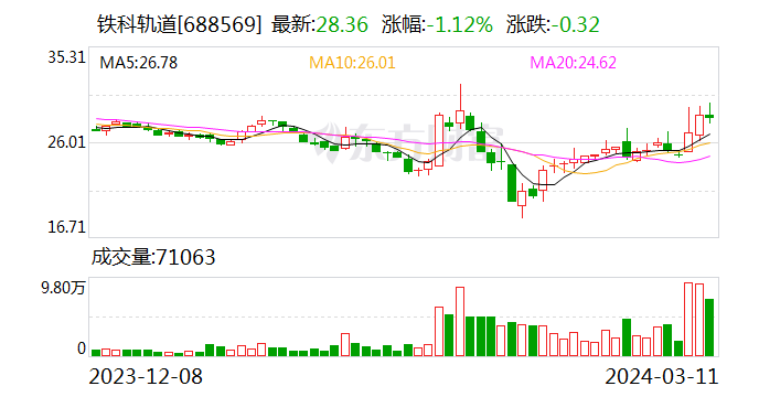 铁科轨道：截至目前，公司未收到相关股东的减持计划