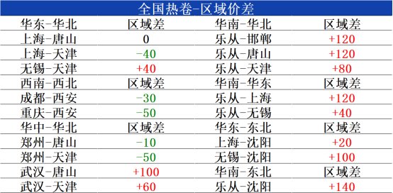 热卷价格最新行情兰格热卷日盘点：全国热卷跌势加剧市场成交清淡,第2张