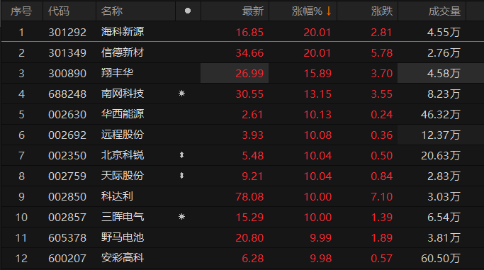 数据来源：Choice金融终端