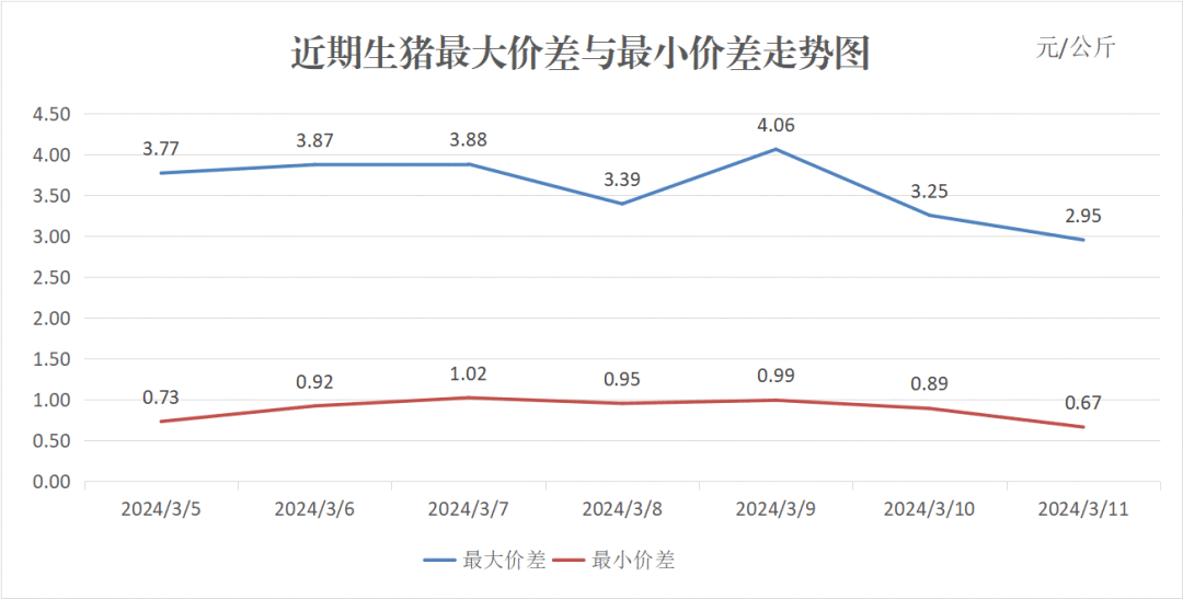 {}每日猪讯3.11,第4张