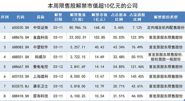 制图:界面新闻证券组