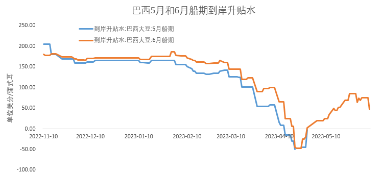 国投安信期货：预计买棕抛粕阶段性上行走势告一段落区间震荡为主区间震荡为主国投安信期货：预计买棕抛粕阶段性上行走势告一段落区间震荡为主,第4张