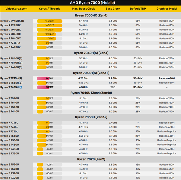 【本文结束】如需转载请务必注明出处:快科技责任编辑:上方文Q