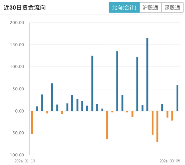 上周五大盘缩量翻红，通信、芯片领涨！