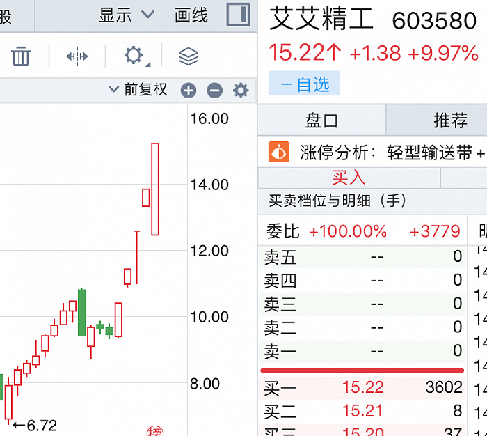 来源:同花顺