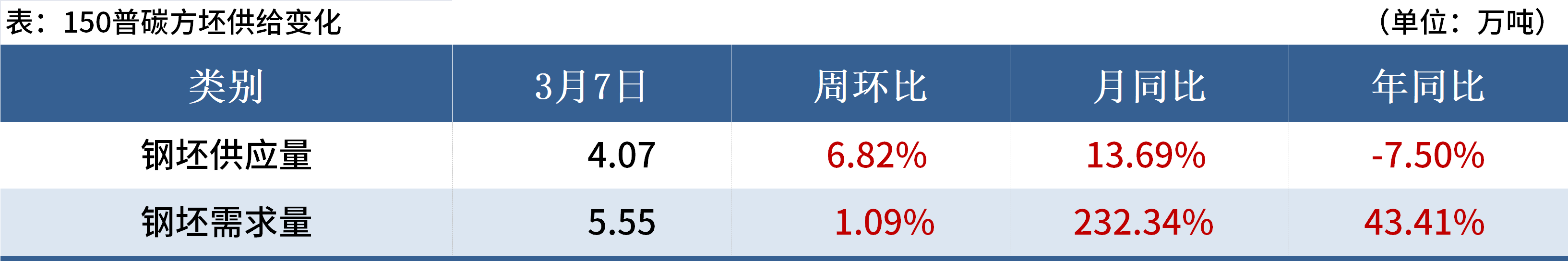 黑色金属报价Mysteel黑色金属例会：本周钢价或将弱势运行,第10张