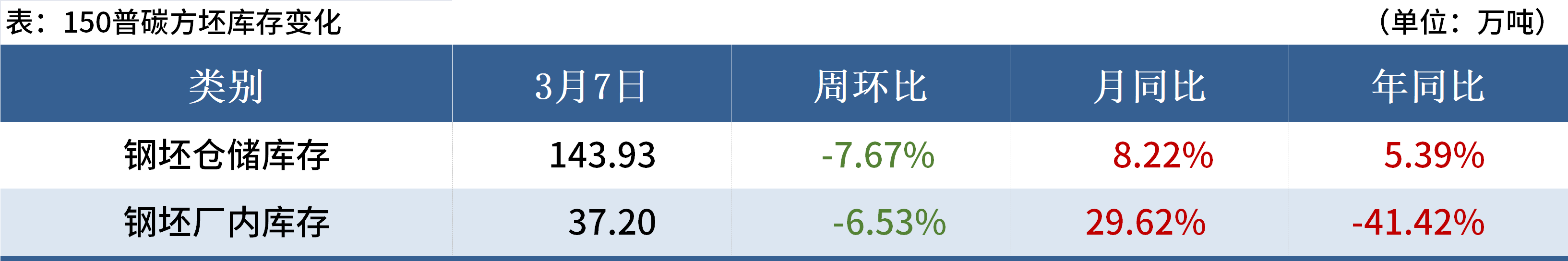 黑色金属报价Mysteel黑色金属例会：本周钢价或将弱势运行,第11张