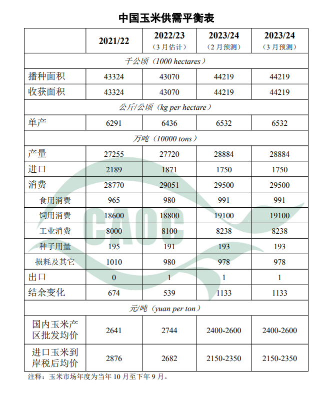 中国对大豆和玉米的需求本月国内玉米、大豆、食用油供需形势分析,第2张