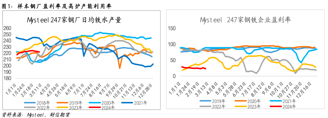 钢材：资金持续流入，盘面负反馈格局延续