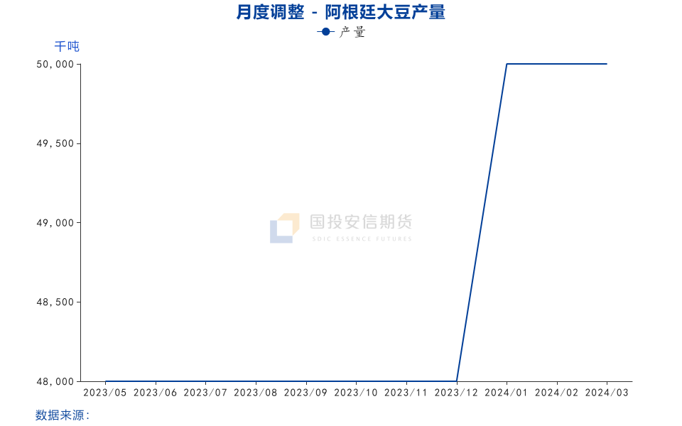 21年4月份大豆走势【点评报告】大豆：2024年3月USDA供需报告解读,第12张