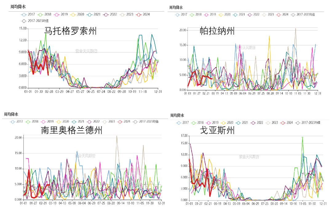 豆粕：扶摇直上3220点