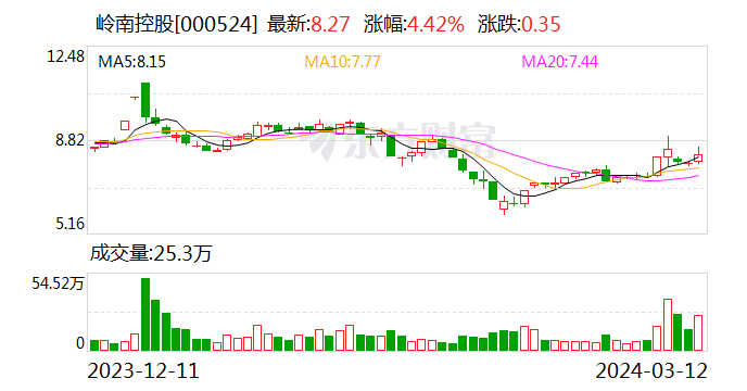 岭南控股与大益集团签署战略合作协议