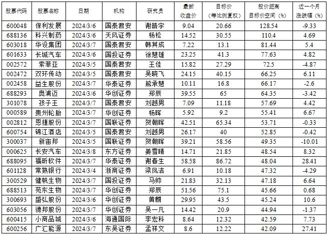 数据来源:南财投研通