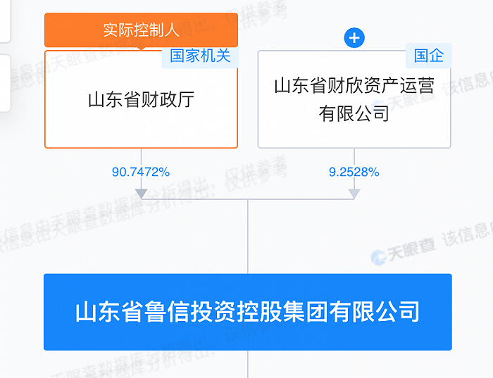 来源:天眼查