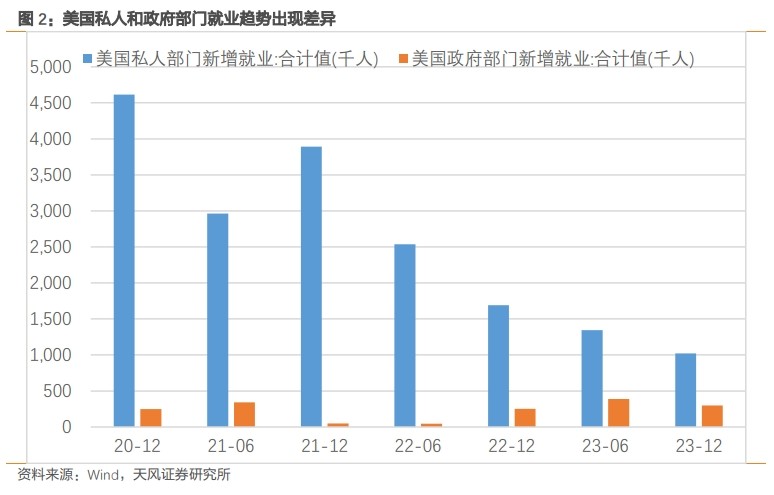 小非农数据分析,小非农数据分析怎么写
