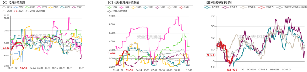 豆粕：扶摇直上3220点