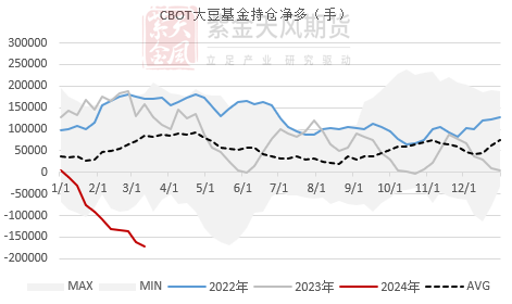 豆粕：扶摇直上3220点