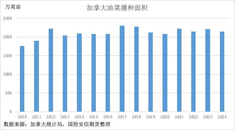 【策略报告】菜粕：看多菜粕09及9-1价差