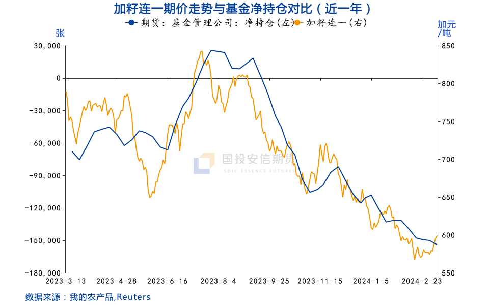 【策略报告】菜粕：看多菜粕09及9-1价差