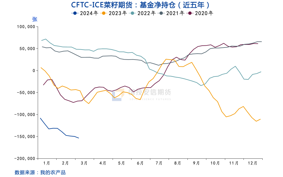 【策略报告】菜粕：看多菜粕09及9-1价差