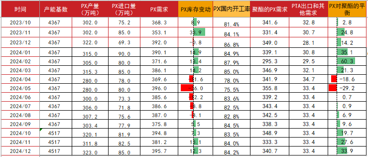 PTAMEG：给出下游接货的空间