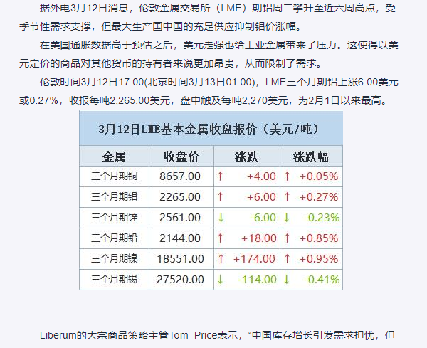 期铝升至近六周高点，受季节性需求支撑-LME市场报道