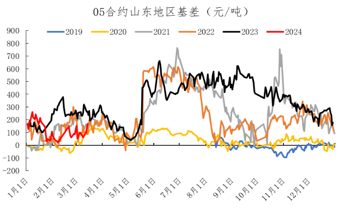 期货尿素价格【每日期货】尿素现货市场交投放缓，期货盘面延续弱势,数据来源：Wind、冠通研究咨询部,第7张