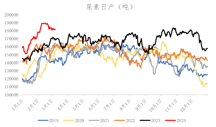 期货尿素价格【每日期货】尿素现货市场交投放缓，期货盘面延续弱势,数据来源：冠通研究咨询部,第8张