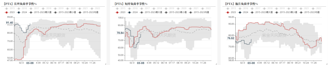 PTAMEG：给出下游接货的空间