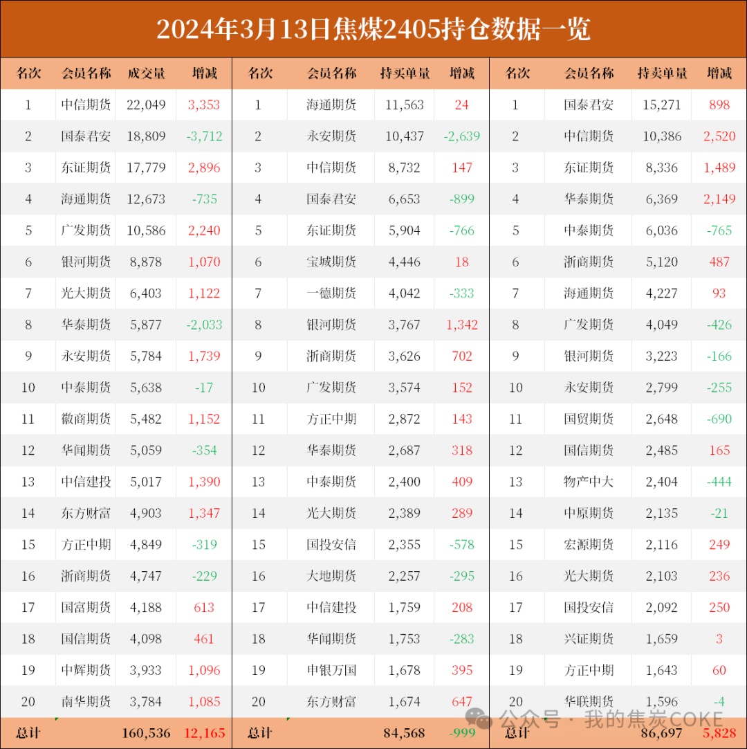 双焦期货盘中大幅下跌！基本面发生了什么？