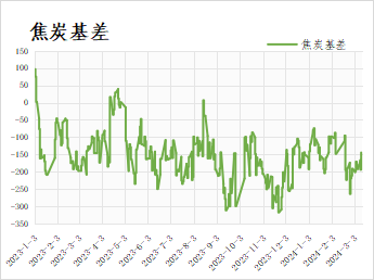 {}专题报告丨煤焦短期有企稳诉求，压力尚在但空间有限,第8张