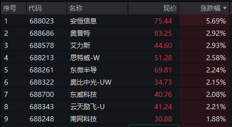 图源:Wind