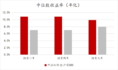 中证红利指数历史收益率 62e2-7e15c2b73d6fa0b6b57e6bfaa442c4ff.png