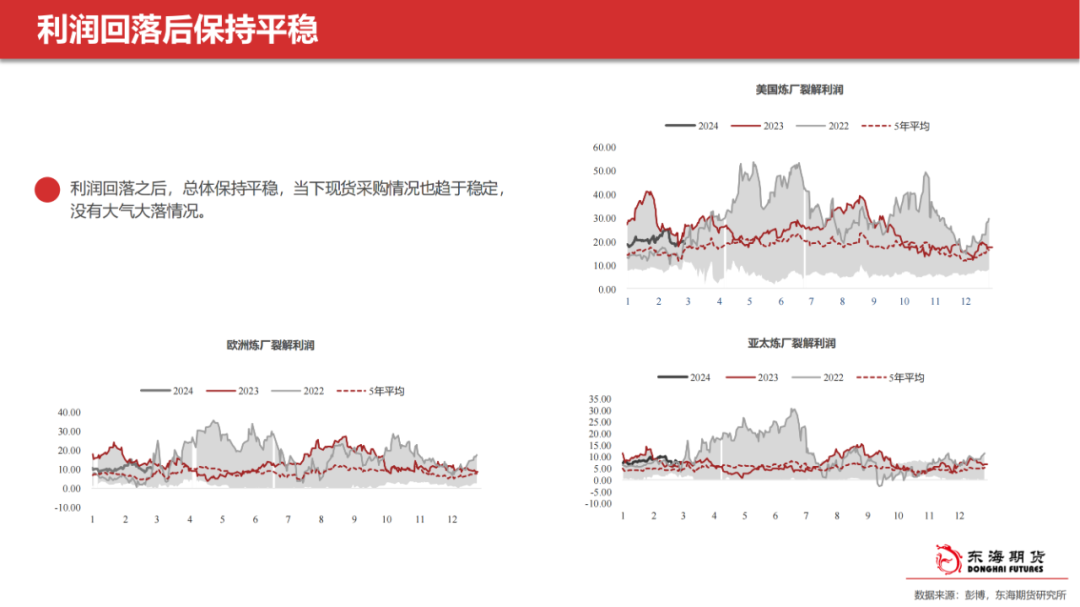 东海节能股价【东海产业链周报】能化板块：成本支撑逻辑不变，能化持续窄幅震荡,第7张