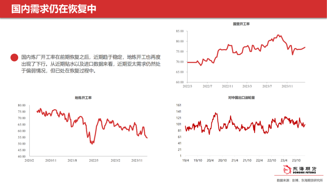 东海节能股价【东海产业链周报】能化板块：成本支撑逻辑不变，能化持续窄幅震荡,第11张