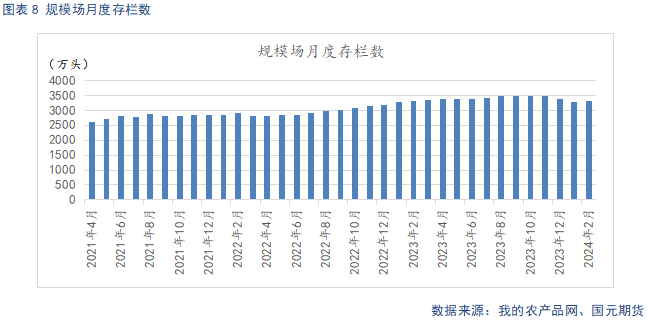 猪肥价格【生猪】标肥价差支撑短期猪价谨慎看待上方空间,第10张