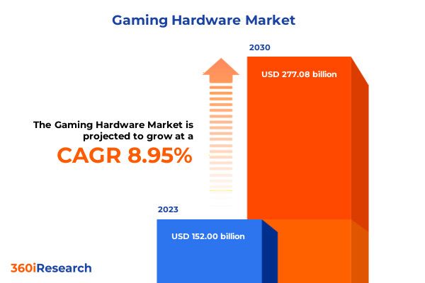 2023 ȫϷӲֵ 1520 Ԫռ 16.54% Ⱦǰ