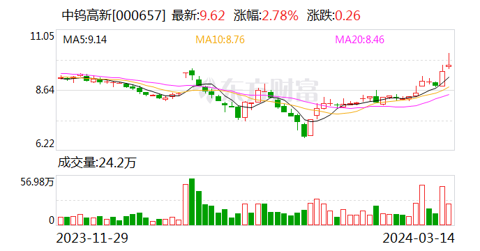 中钨高新与陕西有色金属集团座谈交流