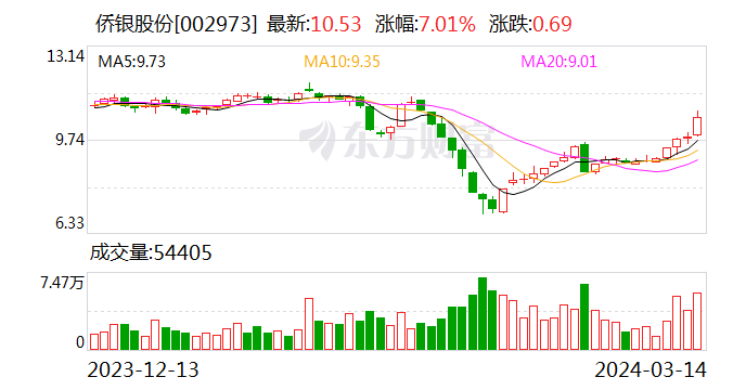 侨银股份参设环保科技公司 含充电桩销售业务