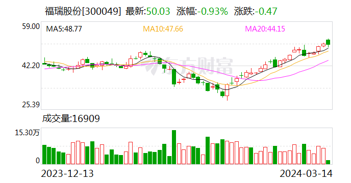 海鸥股份深度分析 4dd6-385cb8bc5d295584a5f256706d36975f.png