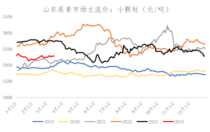 数据来源：Wind、冠通研究咨询部