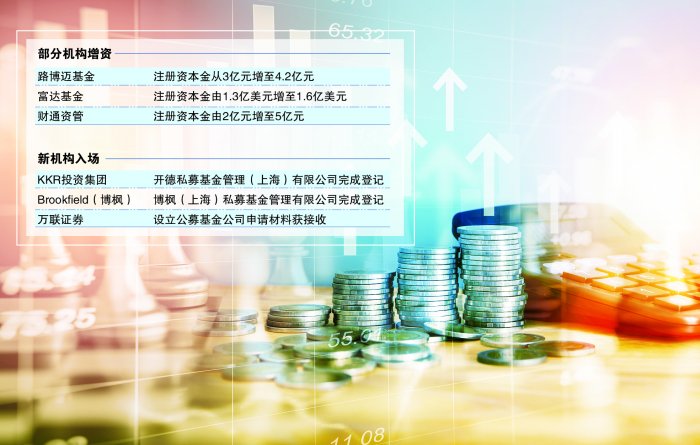看多资管行业 中外资机构加大布局力度