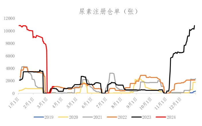数据来源：Wind、冠通研究咨询部